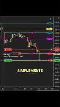 ¿Cómo operar el Nasdaq en la apertura? #trading #tradinghacks #nasdaq