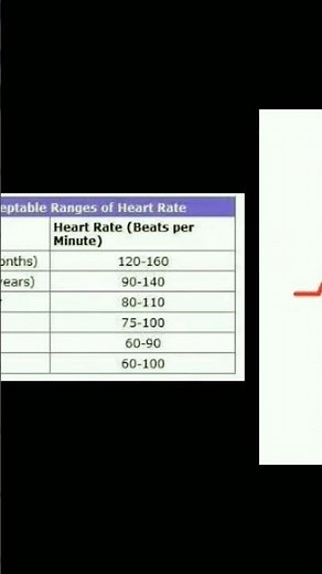 normal... pulse.... rate... 💞💞