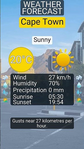 Weather in Cape Town 16 December 2025: Sunny (20°C)