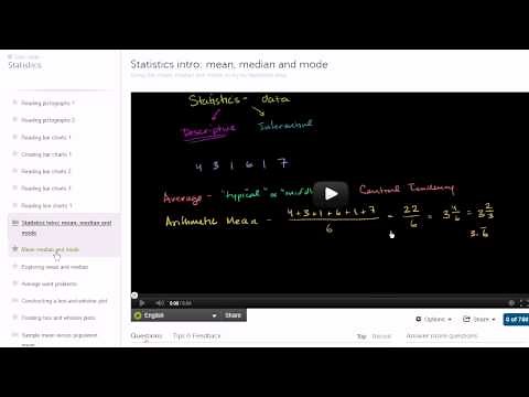Overview of Khan Academy statistics