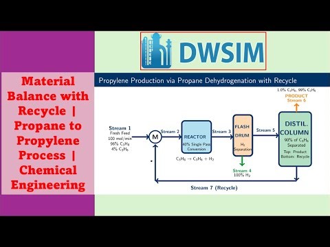 DWSIM Simulation: Propane to Propylene with Recycle | Material Balance Explained