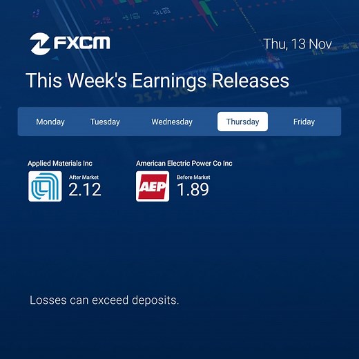 Check this week’s earnings releases: Losses can exceed deposits. | FXCM