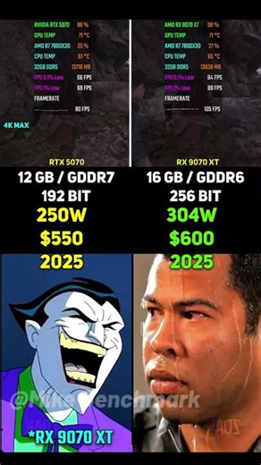 RTX 5070 vs RX 9070 XT | Test in 7 Games