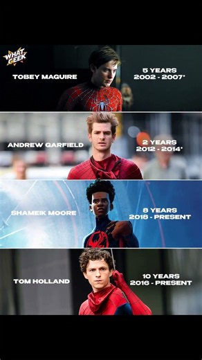 Brand new Spider 🕷️ makadwala #edit #spiderman