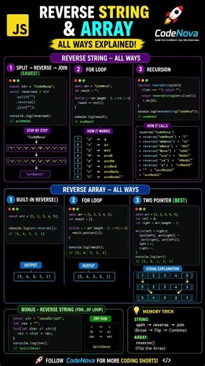 Most Asked JS Interview Question 🔥 Reverse String Explained #shorts