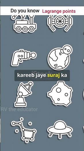 Lagrange Points: Gravitational Sweet Spots in Space #science #physics