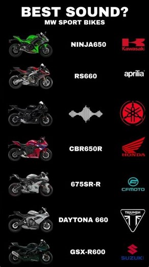 Middleweight Bikes Exhaust Sounds | Pure Exhaust Sound