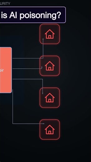 What Is a Poisoning Attack? Corrupting AI From the Inside