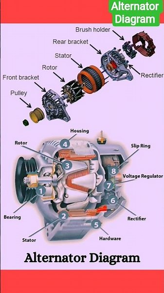 Alternator Diagram and parts #shortsfeeds #automobile #machine #car #alternator