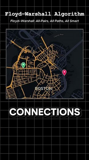 floyd- warshall algorithm