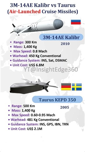 Kalibr vs Taurus KEPD 350 - Air Launched Cruise Missiles