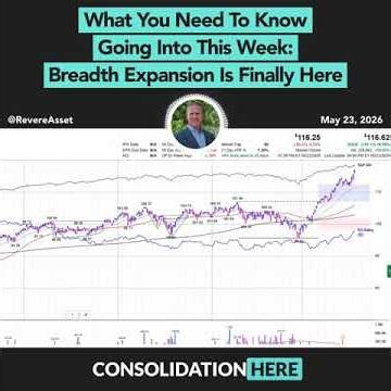 What You Need To Know Going Into This Week: Breadth Expansion Is Finally Here