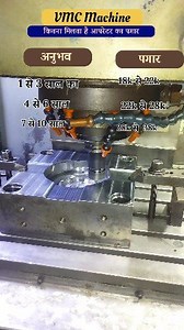 147K views · 635 reactions | Vmc Machine oprator salery #cnc #vmc #machine #operator #salery #reels #viral | Siva Patel | Facebook