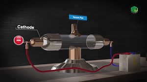 Cathode-ray tube A cathode-ray tube is a vacuum tube containing one or more electron guns, which emit electron beams that are manipulated to display images on a phosphorescent screen. The images may represent electrical waveforms, pictures, radar targets, or other phenomena. A CRT on a television set is commonly called a picture tube. | Ejaz Trader
