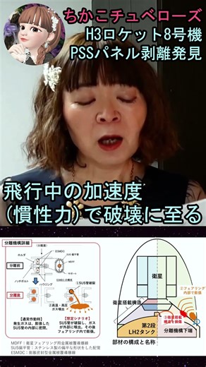 [H3🚀 No. 8 Launch Failure Investigation] ⑭ Detailed explanation of JAXA's launch failure investig...