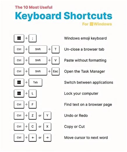 Microsoft Guy on Instagram: "Most useful keyboard Shortcuts!!! #tech #pc #computer #technology #computerscience #windows #tips #science #college #laptop #microsoft #keyboard #shortcuts #useful"