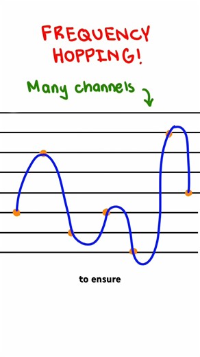 Bluetooth or wired devices? #learning #engineering #signals #bluetooth #earbuds #device #connection