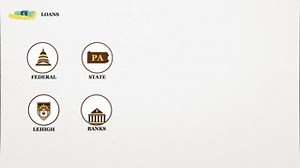 Types of Financial Aid