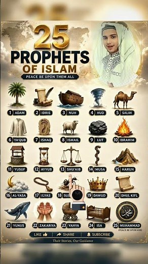 ✨ 25 Prophets of Islam | Their Stories, Miracles & Lessons | Islamic History