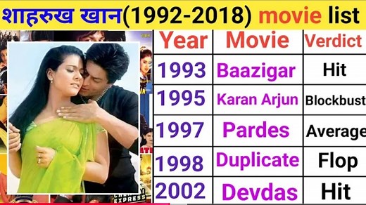 Shahrukh Khan (1992-2023) movie list | Jawan movie | Shahrukh Khan hit or flop | Shahrukh Khan movies | VIRAL 55