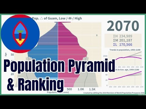 [🇬🇺Guam] Population Pyramid & Ranking (1950-2100) #wpp2024