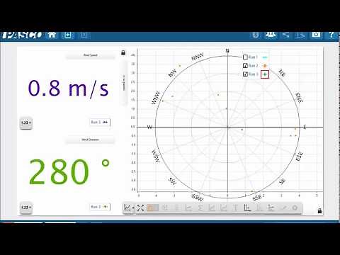 Plot Wind Speed and Direction on a Compass Rose (SPARKvue)