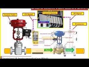 What is Control Valve | Working Principle, Types & Applications