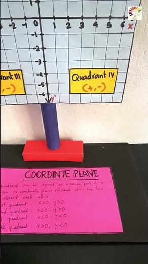 Maths Geometry model | Coordinate Plane model | Maths model project | Exhibition model for school