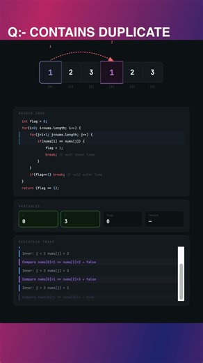 Contains Duplicate LeetCode | Step by Step Dry Run | Java | #CodeArc