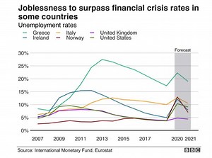 How COVID-19 is putting global security under threat