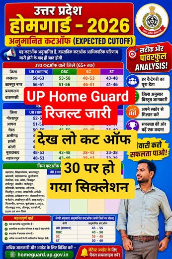UP HOME GUARD EXPECTED CUT OFF|| UP HOME GUARD CUT OFF || UP HOME GUARD CUT OFF 2026|| #uphomeguard