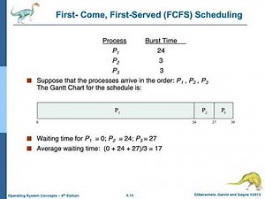 Operating_System_ Lect 12 (CPU Scheduling Part 1)