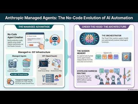 Anthropic Just Made Claude 10x More Powerful