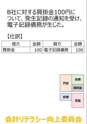 日商簿記3級仕訳問題「手形・でんさいver7」 #shorts #会計リテラシー向上委員会 #日商簿記3級 #日商簿記 #勉強 #就活 #公認会計士 #簿記3級 #簿記