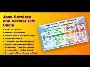 Introduction to Java Servlets and Servlet Life Cycle
