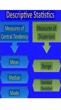 Descriptive statistics