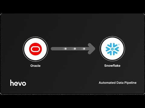Oracle to Snowflake Migration: Watch It Done in Minutes with Hevo