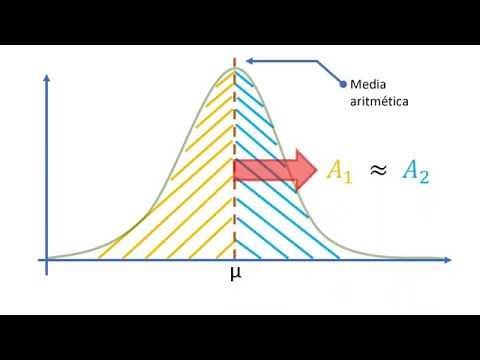 Deconvolución en Origin 9
