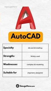 CAD Software Comparison😇 #engineering #solidworks #Engineering