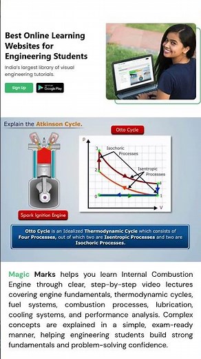 Let’s Understand Atkinson Cycle in IC Engine