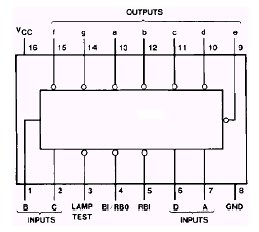 Decodificador 7447 Funcionamiento