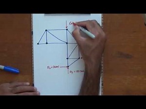 Solved Problem Trusses Method of Sections