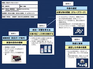 【授業案解説】高２ 家庭 衣生活と健康、住生活と住環境、ホームプロジェクト 日本大学三島高等学校・中学校 長坂綾子