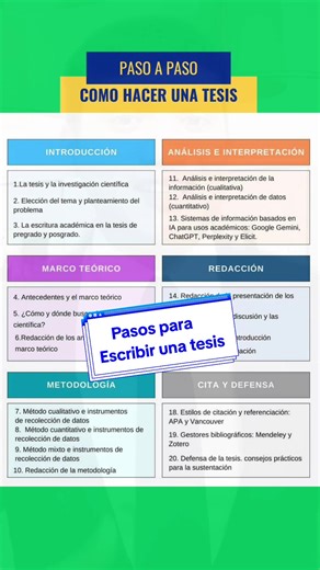 Pasos para Escribir una Tesis desde Cero