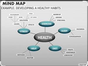 Mind Map Example: Developing Healthy HabitsThe mind map explo... | Filo