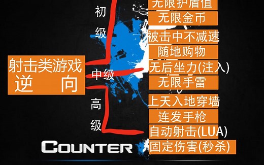 逆向游戏之【CS1.6】高级(上天入地穿墙,连发手枪,自动射击[LUA],固定伤害[秒杀])