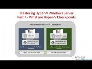 Mastering Hyper-V Windows Server | Part 7 | How to Create Virtual Machine Checkpoints on Hyper-V
