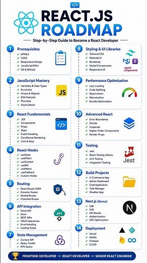 React.js Roadmap 2026 | Complete Guide for Beginners