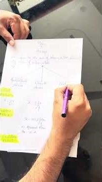 Mean in Statistics | 11th Economics | Direct, Shortcut & Step Deviation Method Explained