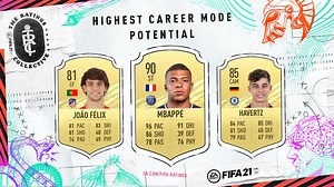 Players with the highest potential rating in FIFA 21 Career Mode